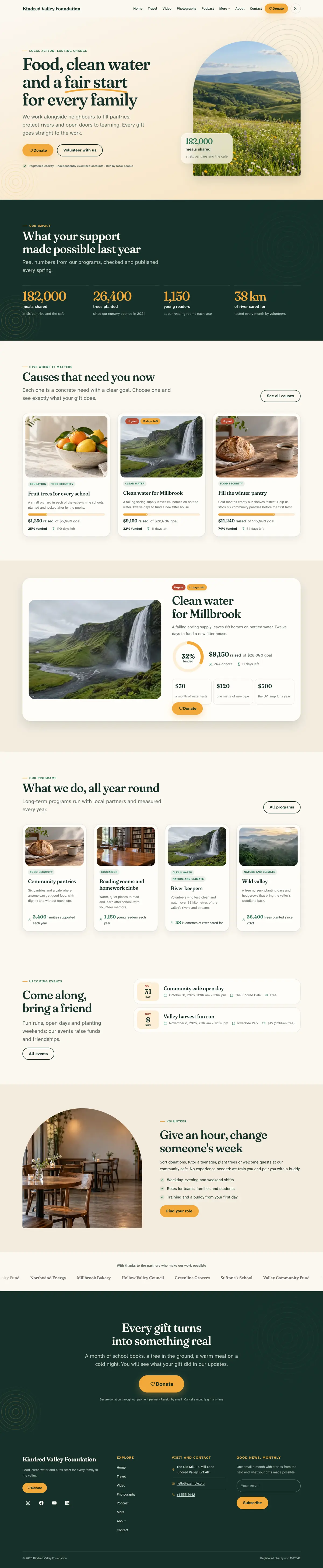 Wellspring, Home